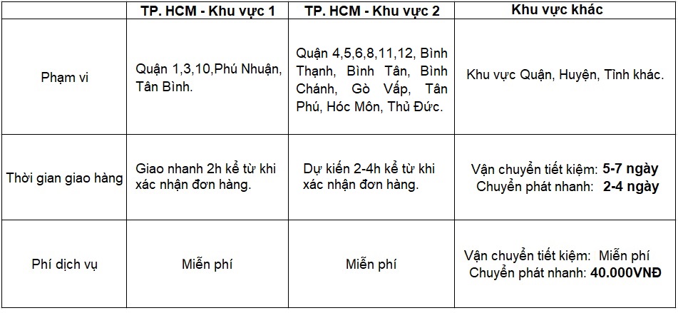 Vận Chuyển Và Giao Nhận - chinh sach giao nhan 2025 -